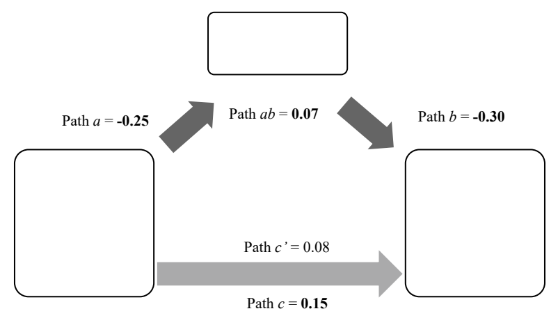 ajcs-30-1-5-23-g2